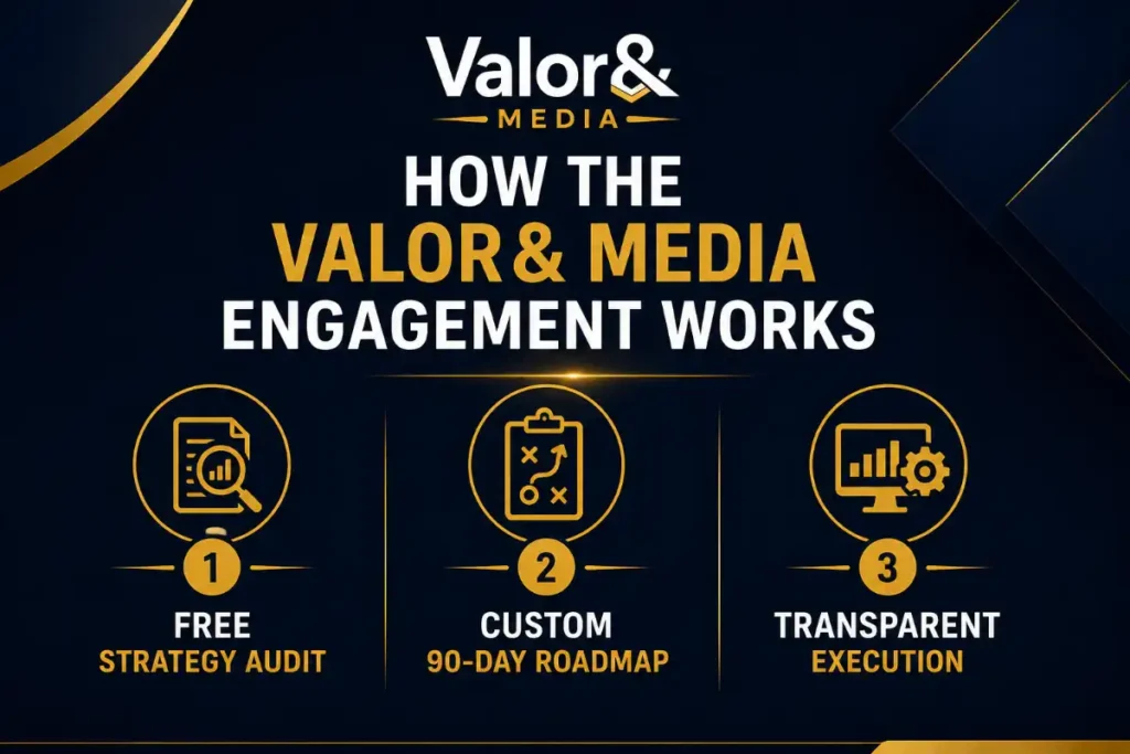 How the Valor& Media Engagement Works