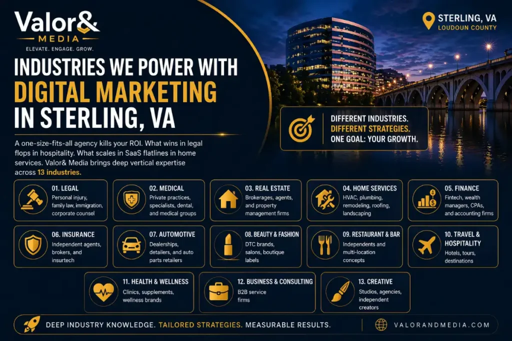 Industries We Power With Digital Marketing