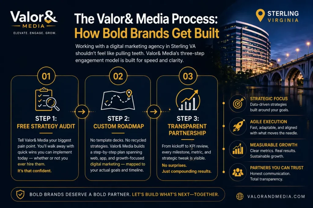 Valor& Media Process How Bold Brands Get Built