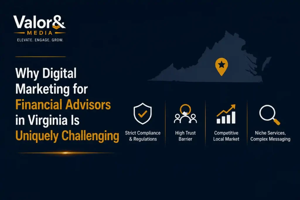 Digital Marketing for Financial Advisors