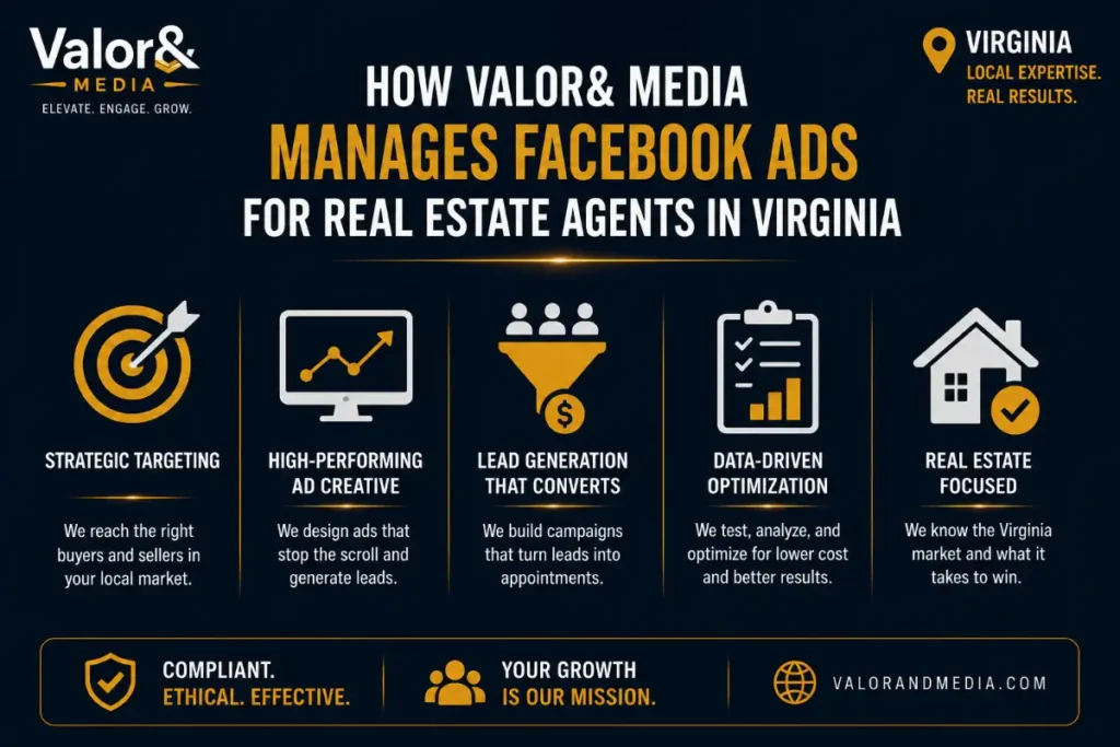 How Valor& Media Manages Facebook Ads