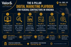 Digital Marketing for Federal Contractors