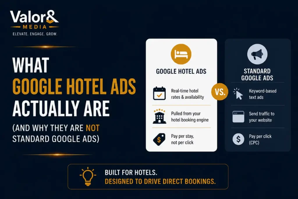What Google Hotel Ads Actually Are (And Why They Are Not Standard Google Ads)