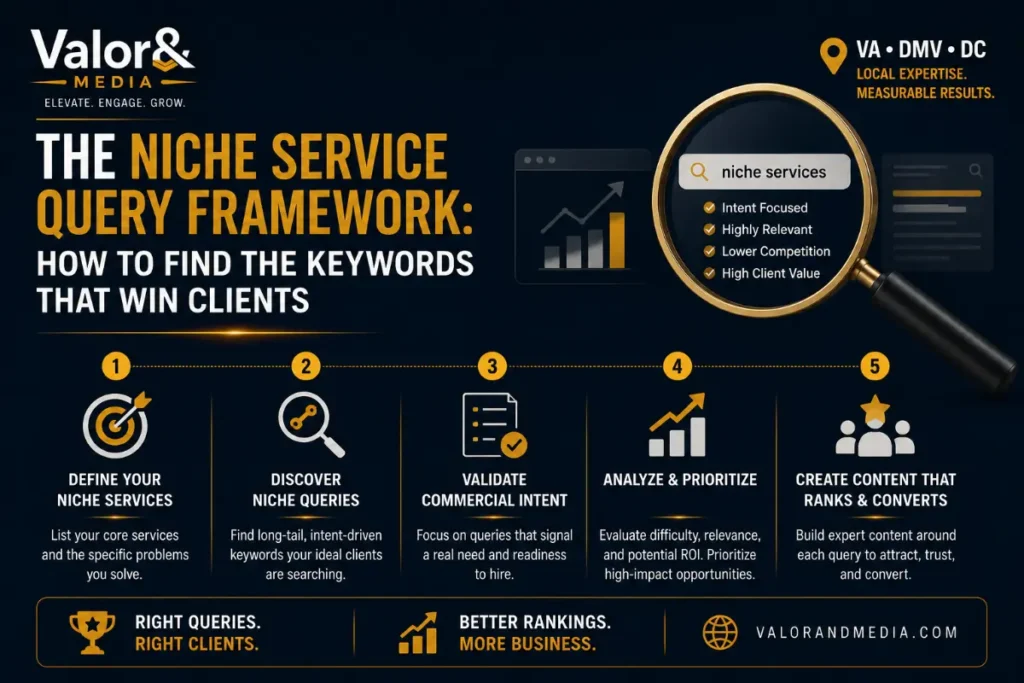 SEO for Consulting Firms