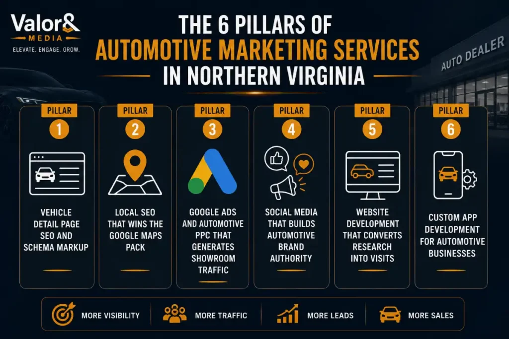 Automotive Marketing Services in Sterling Virginia