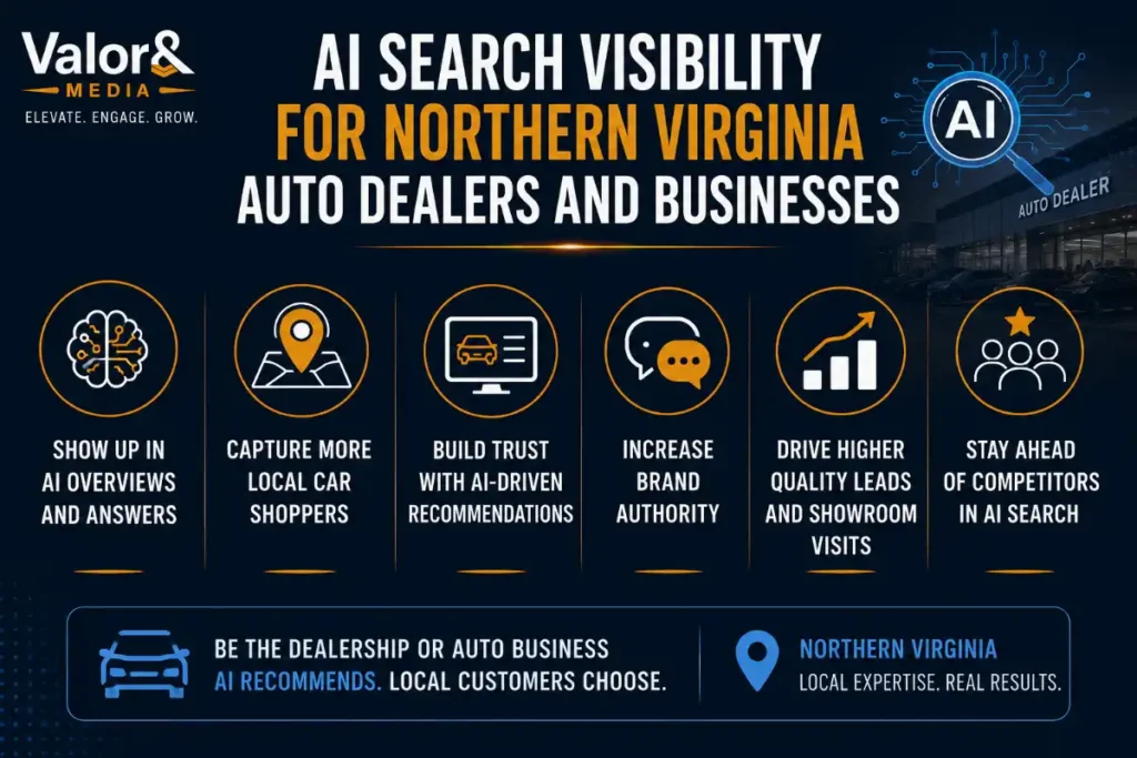 AI Search Visibility for Northern Virginia Auto Dealers and Businesses