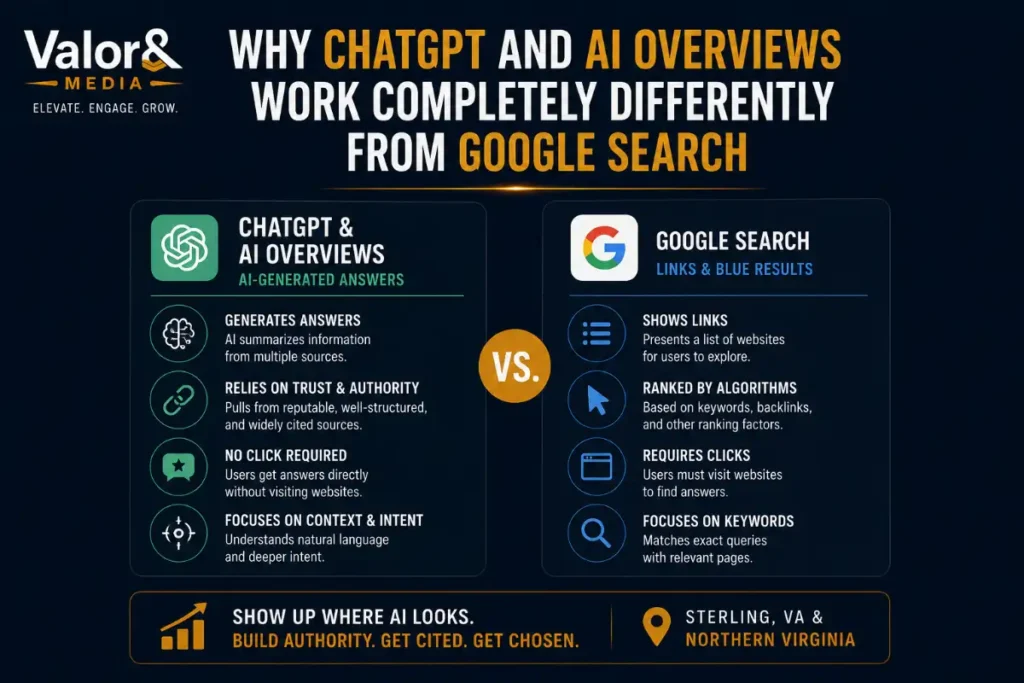 How Restaurants Show Up in ChatGPT and AI Overviews