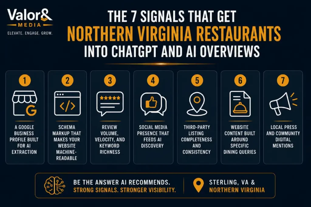 Signals That Get Northern Virginia Restaurants Into ChatGPT and AI Overviews
