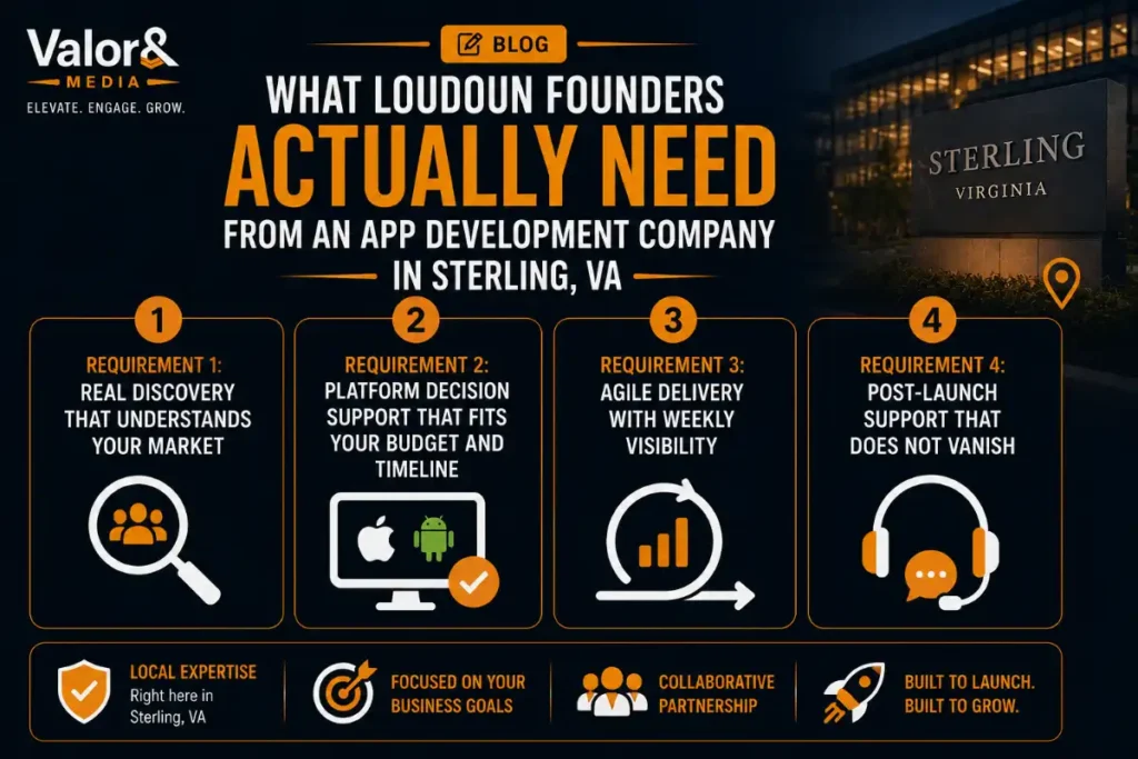 App Development Company in Sterling, VA