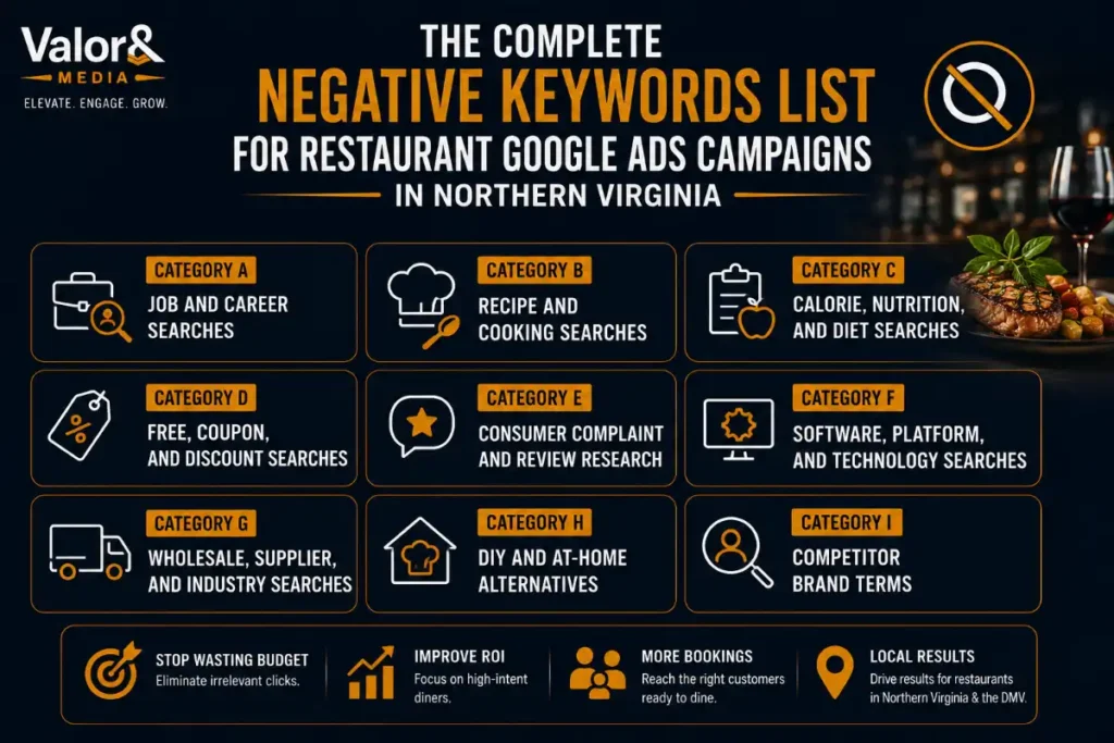 Complete Negative Keywords List for Restaurant Google Ads Campaigns