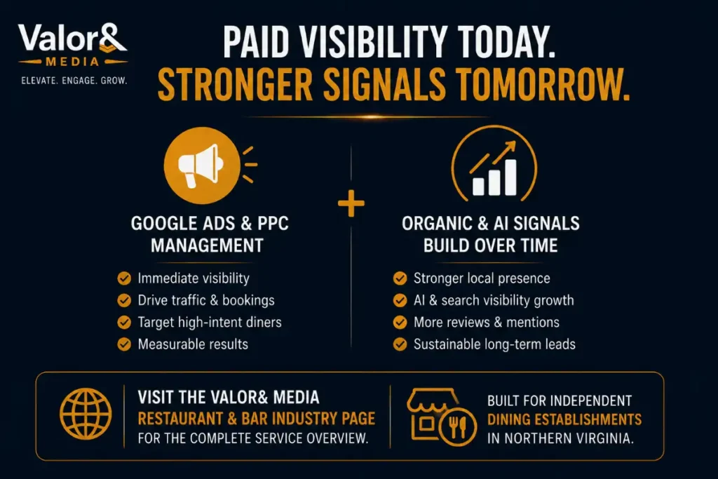 Google Ads and PPC management for restaurants that want paid visibility while organic and AI signals build.
Visit the Valor& Media restaurant and bar industry page for the complete service overview built specifically for independent dining establishments in Northern Virginia.